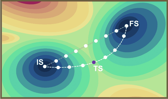 Screenshot of CatTSunami: Accelerating Transition State Energy Calculations with Pretrained Graph Neural Networks