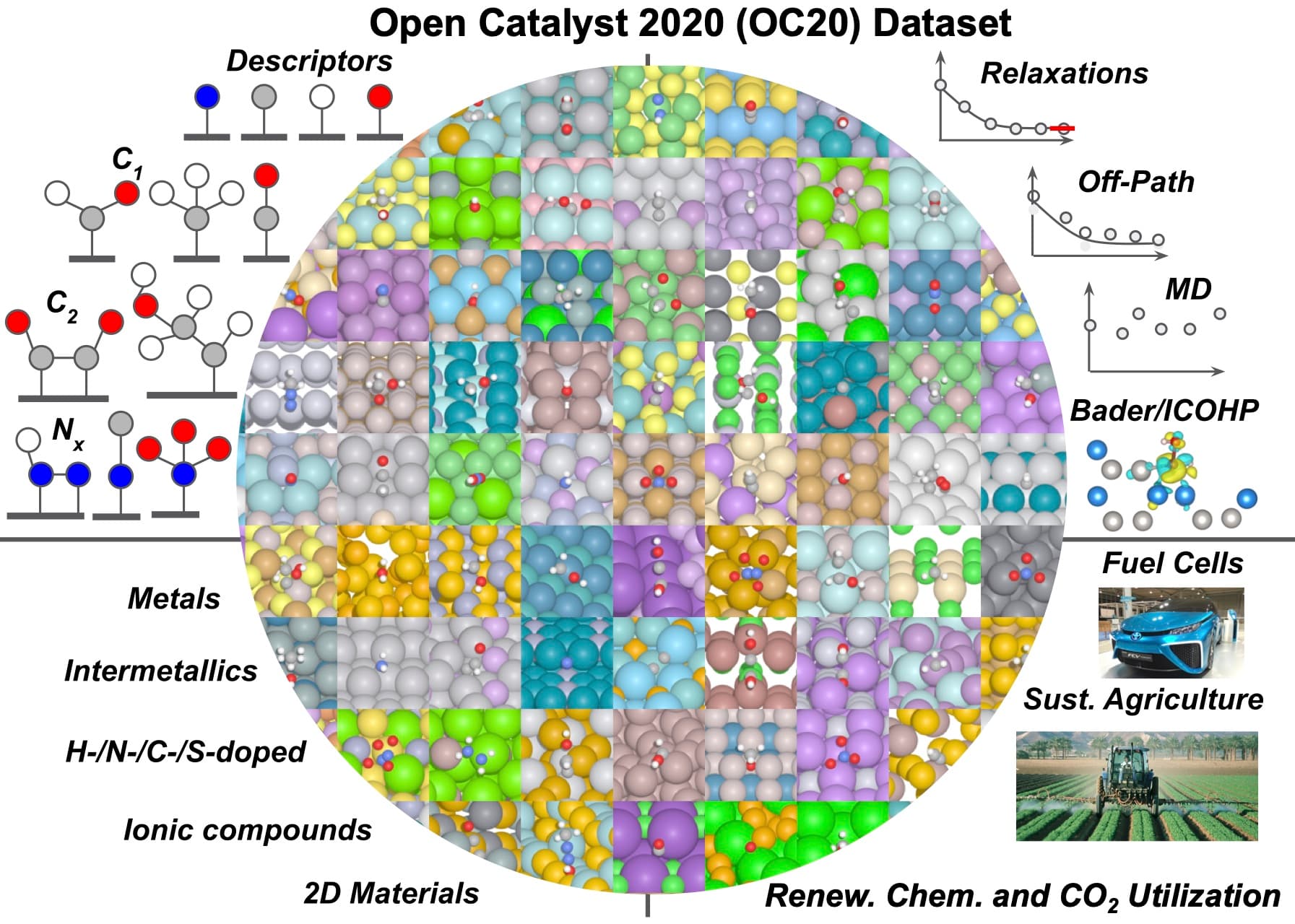 Screenshot of The Open Catalyst 2020 (OC20) Dataset and Community Challenges)