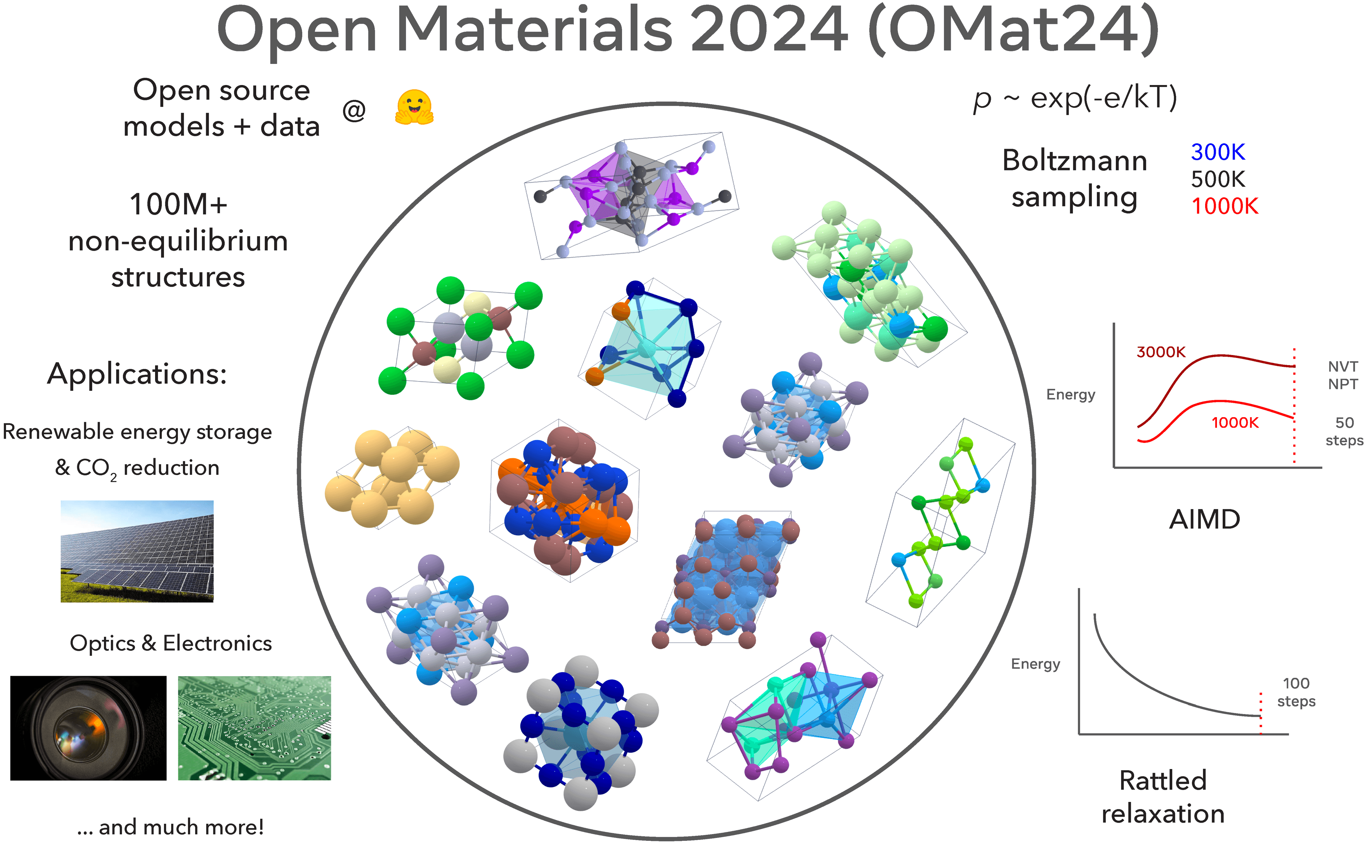 Screenshot of Open Materials 2024 (OMat24) Inorganic Materials Dataset and Models