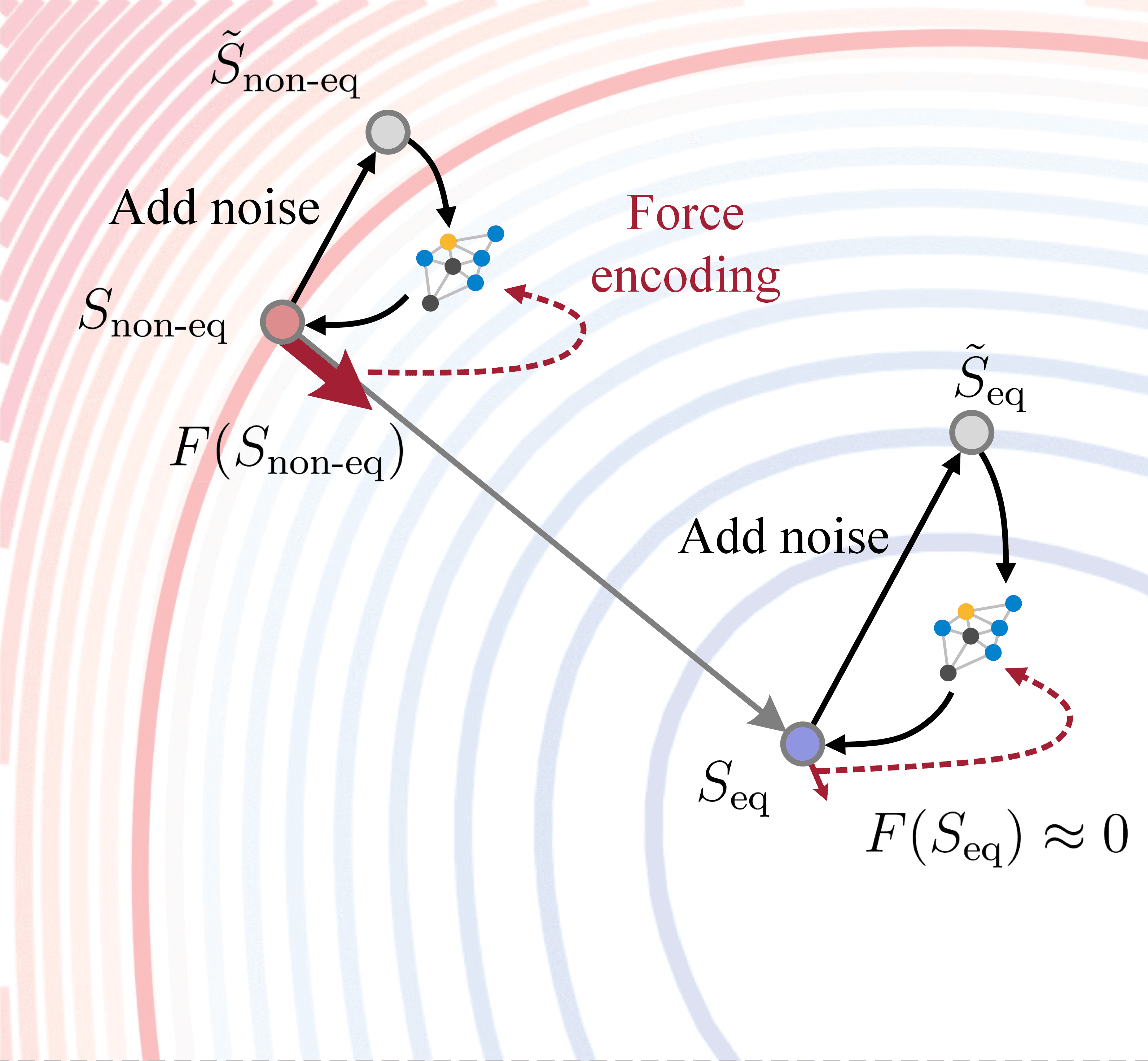 Screenshot of Generalizing Denoising to Non-Equilibrium Structures Improves Equivariant Force Fields